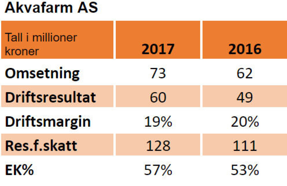 Nøkkeltall for 2016 og 2017: