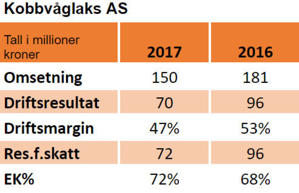 Nøkkeltall: