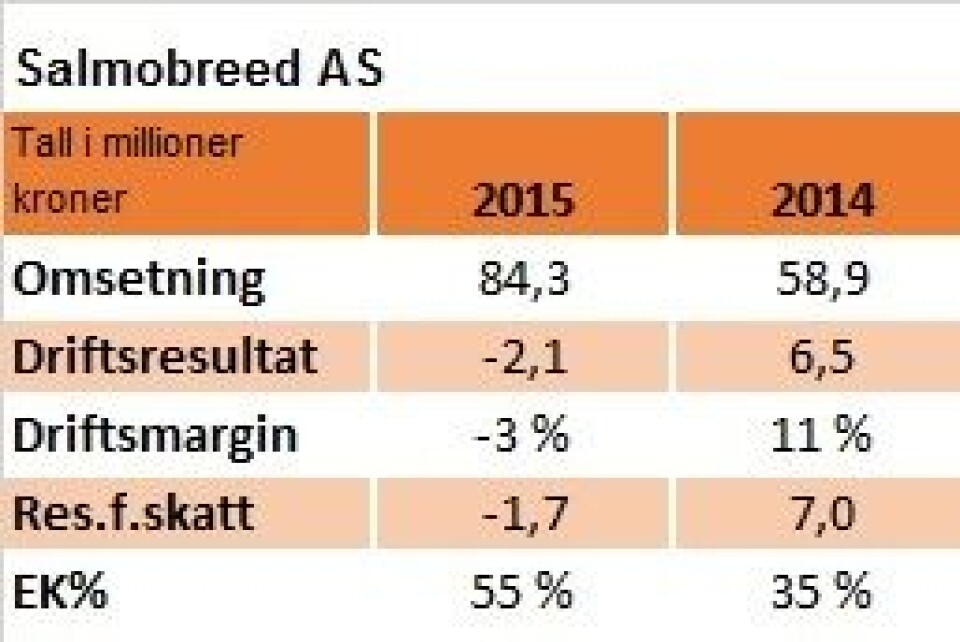 salmobreed
