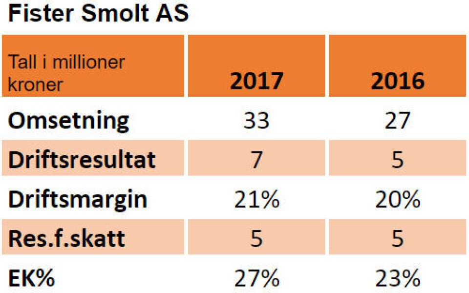 Nøkkeltall: