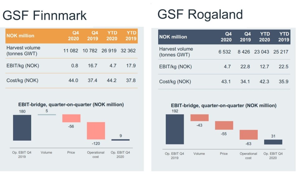 Nøkkeltall for Grieg Seafood. Klikk for større Nøkkeltall for Grieg Seafood. Klikk for større