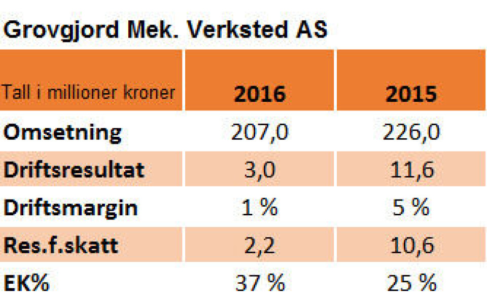 Grovfjord satser på ny teknologi