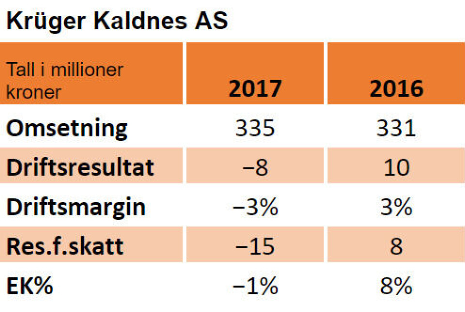 Nøkkeltall for 2017 og 2016: