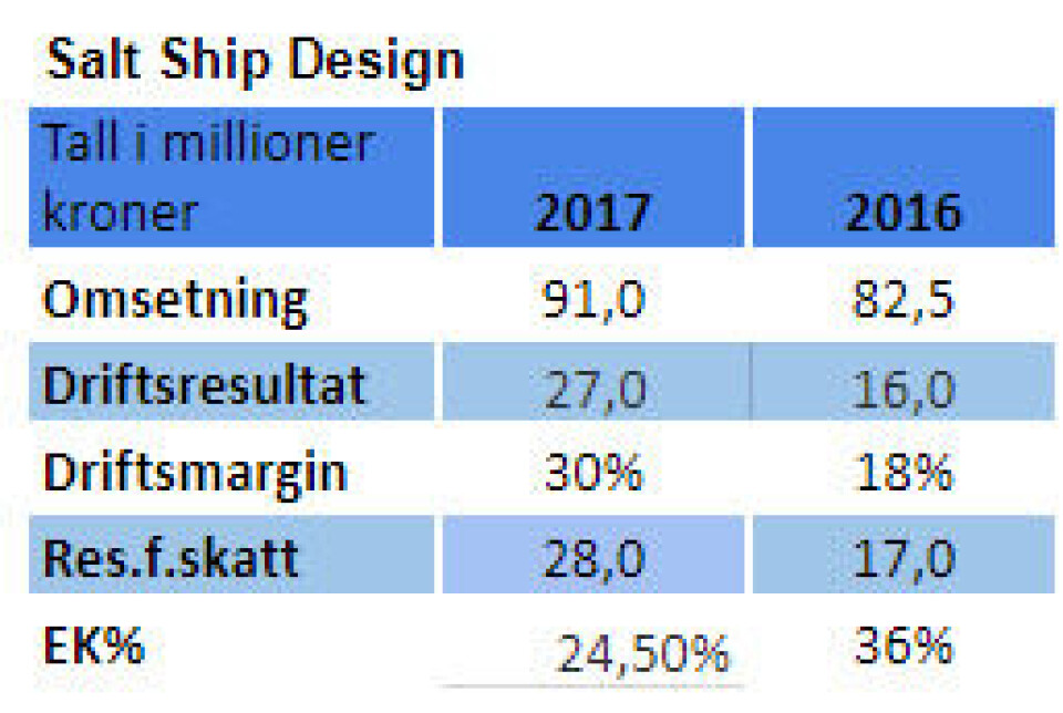 Nøkkeltall for 2016 og 2017: