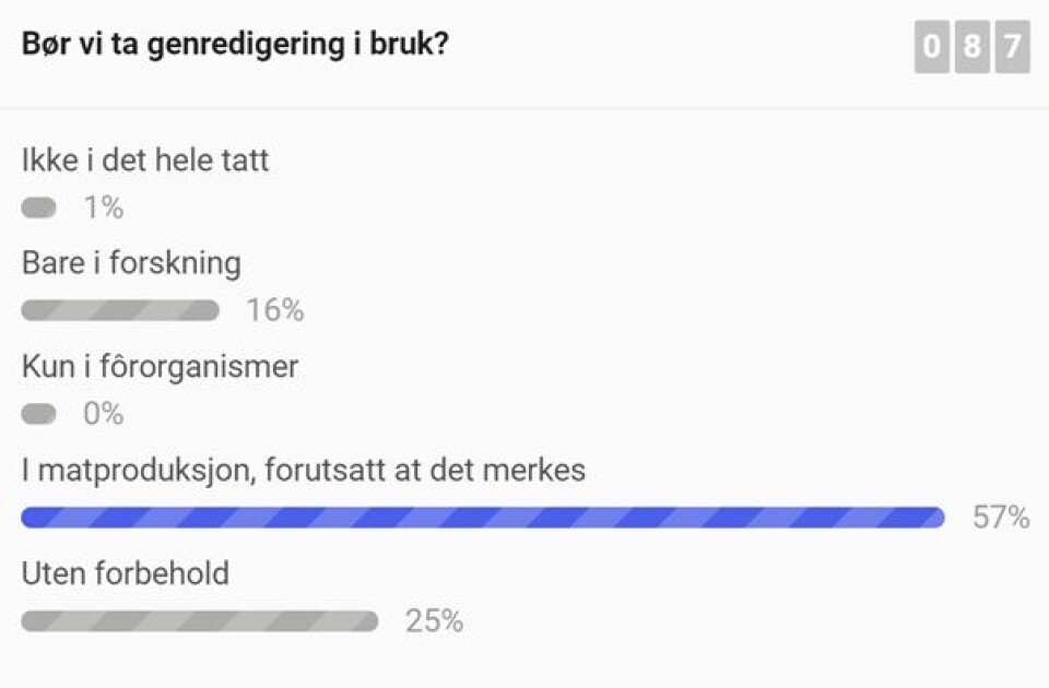 Poll oversikt. Klikk for større bilde. Kilde: www.sli.do