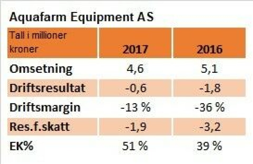 Aquafarm Equipment lanserer nytt merdkonsept og bytter i ledelsen