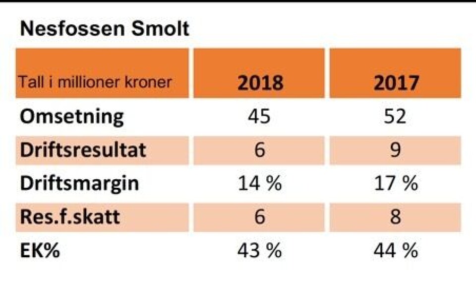 Nedgang for Nesfossen Smolt