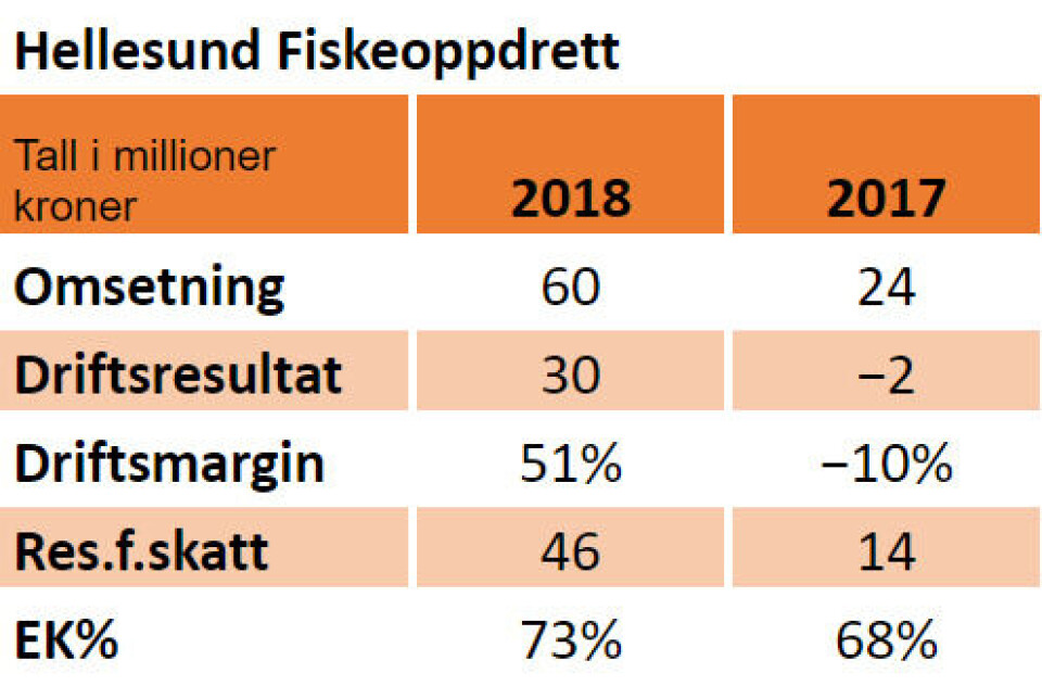 Nøkkeltall for 2018 og 2017: Nøkkeltall for 2018 og 2017: