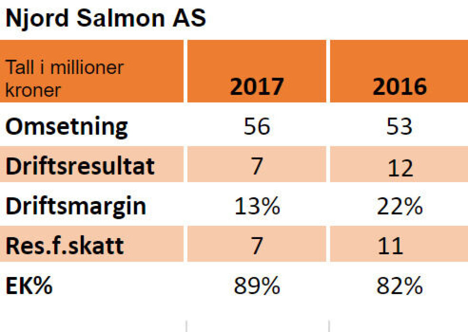Nøkkeltall for 2017 og 2016: