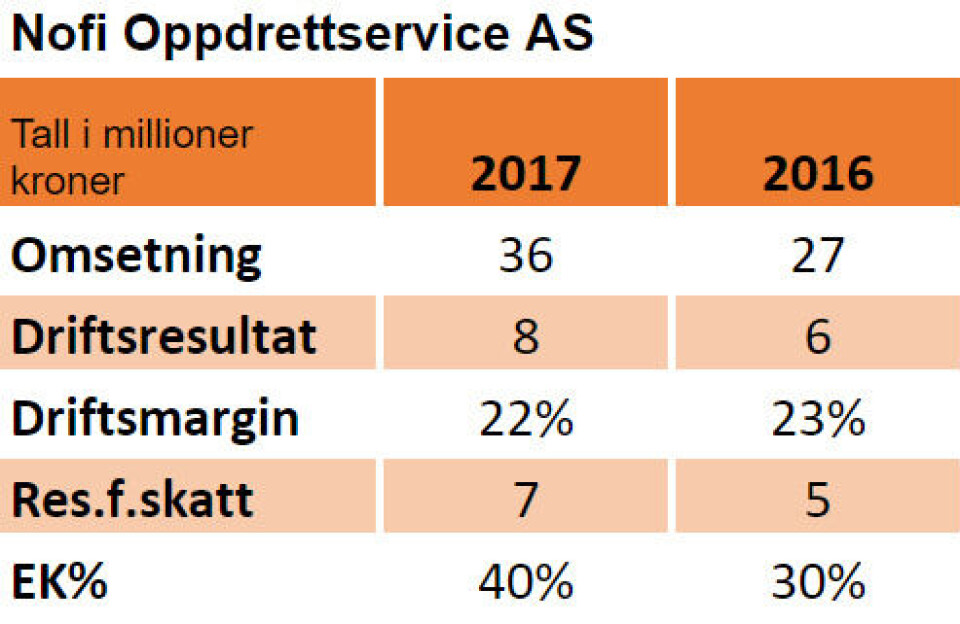 Nøkkeltall for 2016 og 2017: Nøkkeltall for 2016 og 2017: