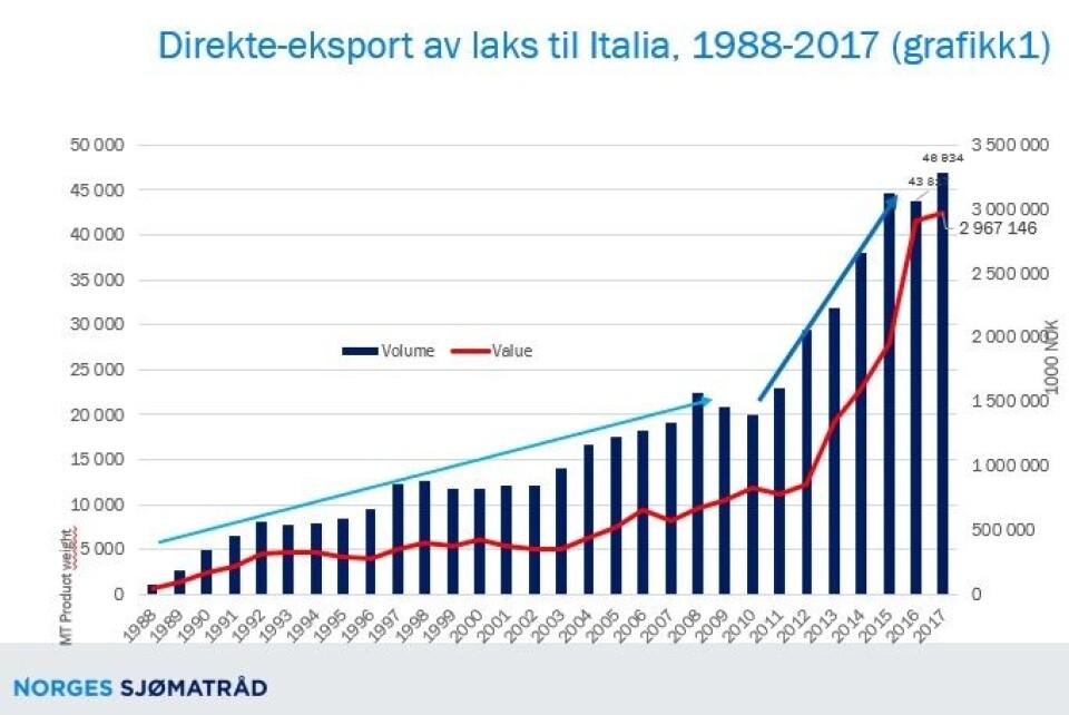 Grafikk 1. Klikk for større bilde. Grafikk 1. Klikk for større bilde.