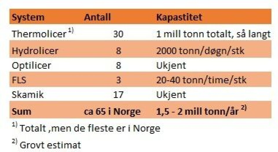mekanisk-avlusning-2 mekanisk-avlusning-2