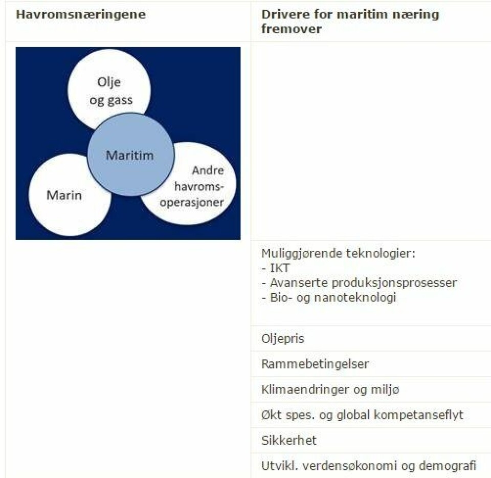 havrommet havrommet