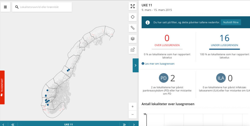 Fiskehelse-tjenesten i Barentswatch har oppdatert data. Screenshot: Barentswatch.