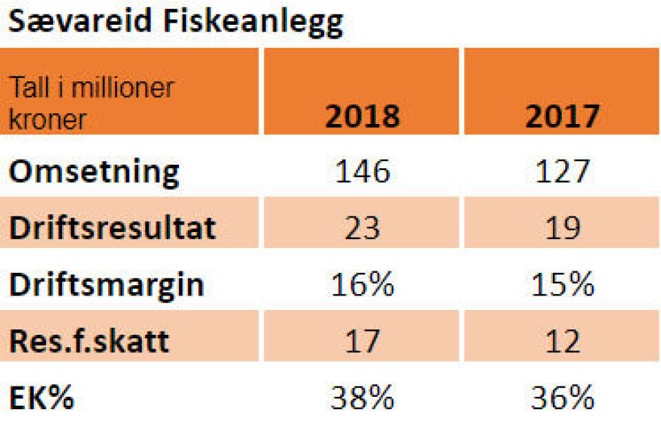 Nøkkeltall for 2018 og 2017.