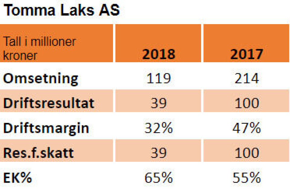 Nøkkeltall for 2018 og 2017: