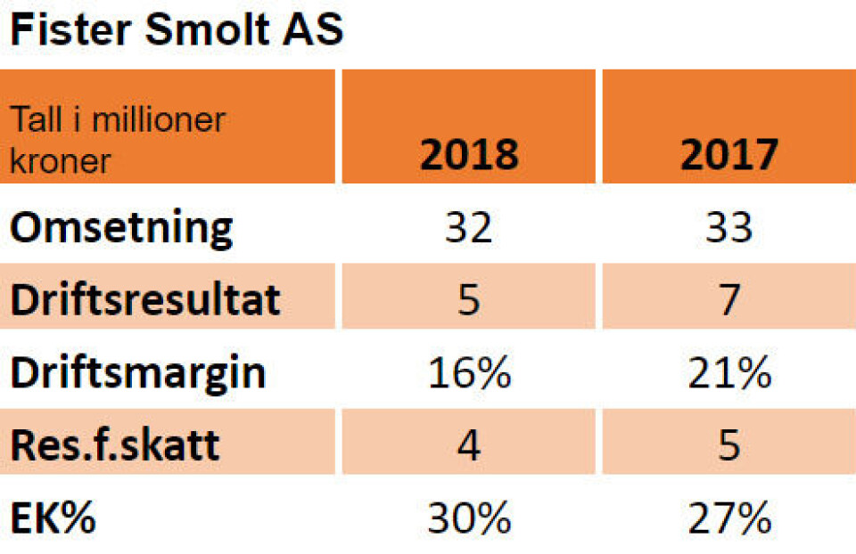 Nøkkeltall for 2018 og 2017: