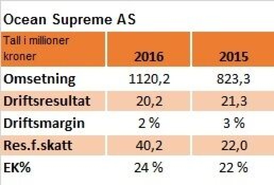 Oversteg en milliard for første gang