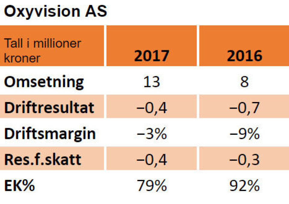 Nøkkeltall for 2016 og 2017:
