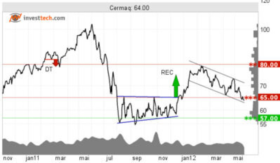 CEQ Investtech juni 2012