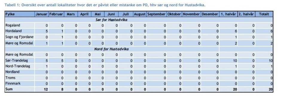 Veterinærinstituttets oversikt over mistanker og påvisninger av PD per februar. Illustrasjon: Veterinærinstituttet. (Klikk for større bilde)