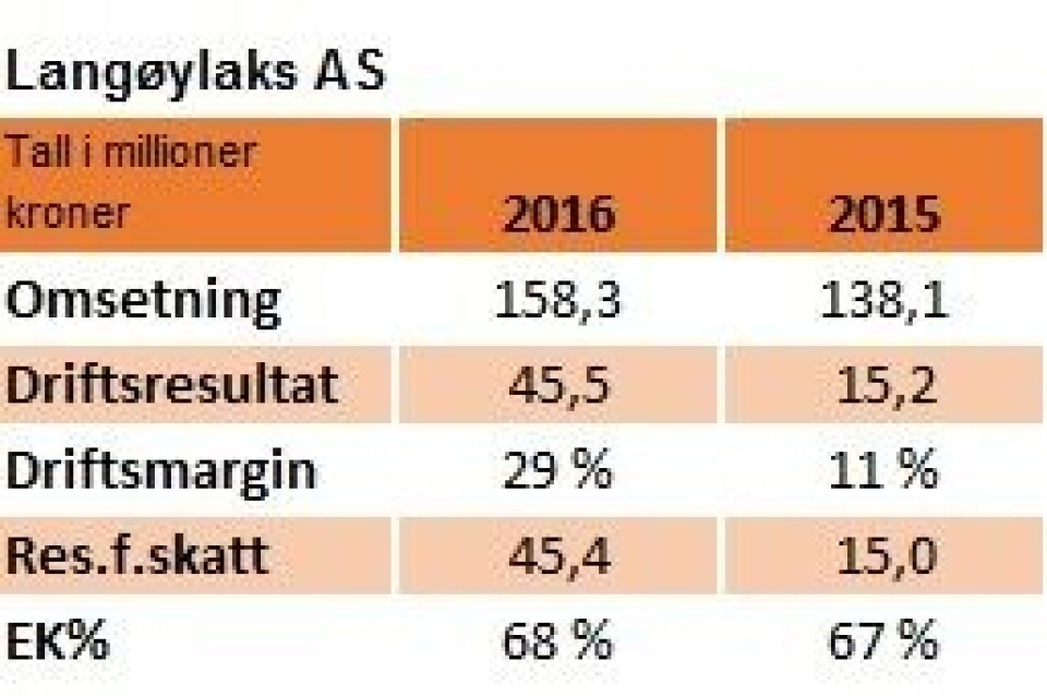Fokus på mekanisk og biologisk avlusing ga resultat for Langøylaks
