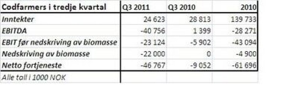 Codfarmers 2011 Q3
