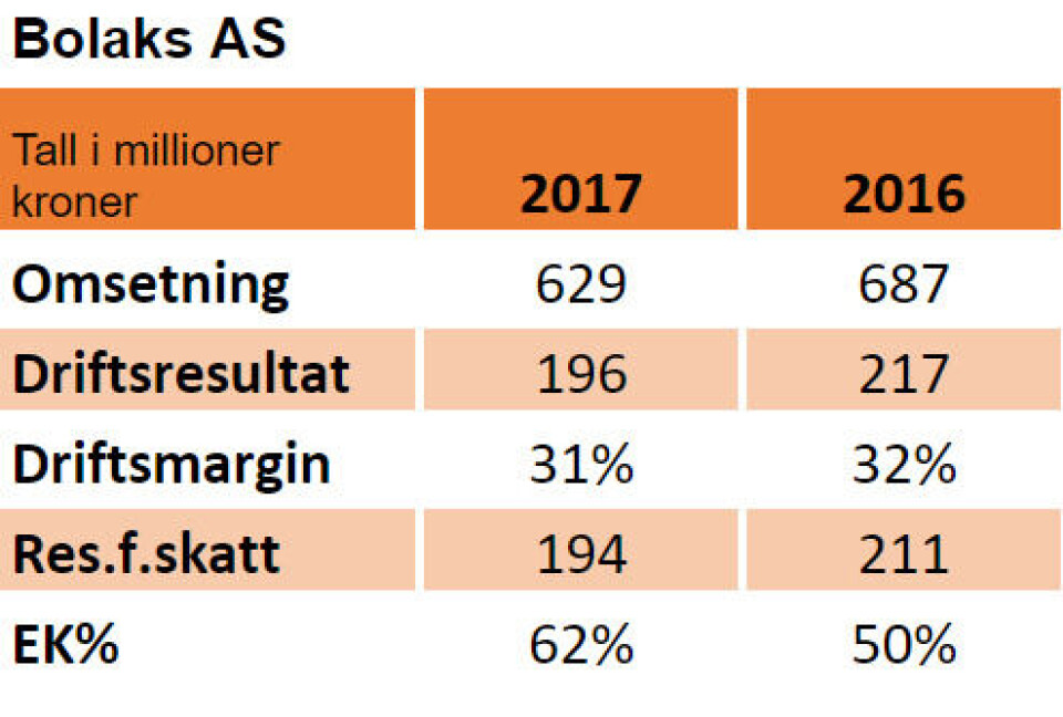 Nøkkeltall: