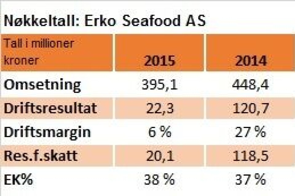 Erko Seafood AS