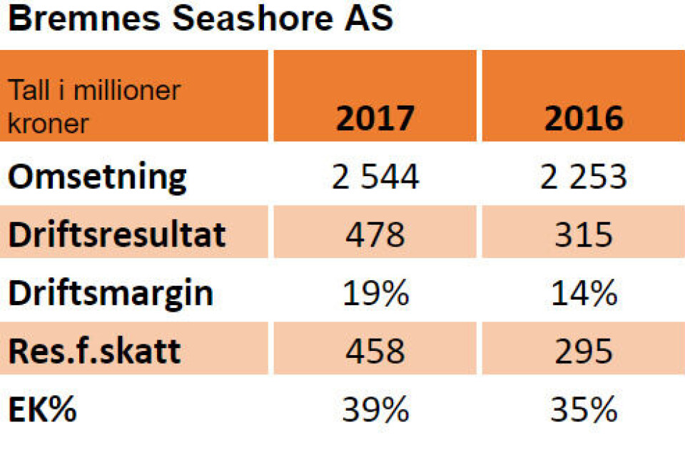 Nøkkeltal for 2016 og 2017: Nøkkeltal for 2016 og 2017: