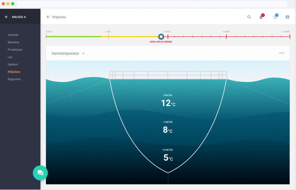 Miljødata på vanntemperatur. Viser lagdeling av temperaturen i merden. Foto: Aquacloud.
