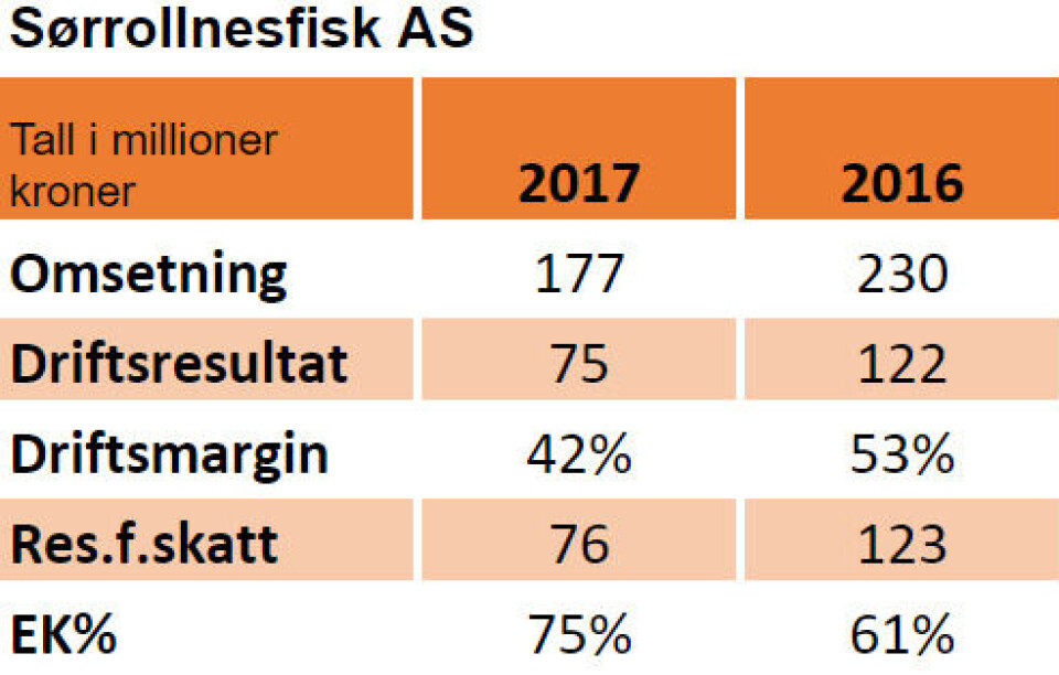 Nøkkeltall: