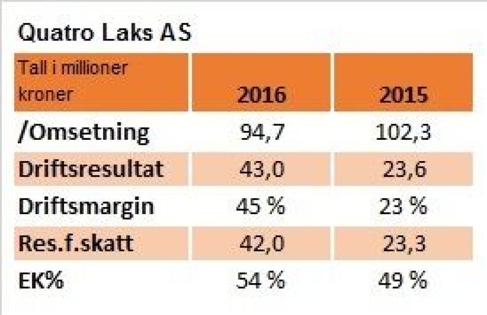 Nøkkeltall for Quatro Laks i 2016 og 2015.