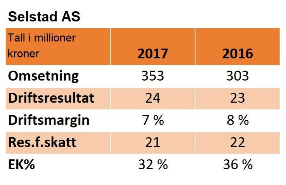 Nøkkeltall: