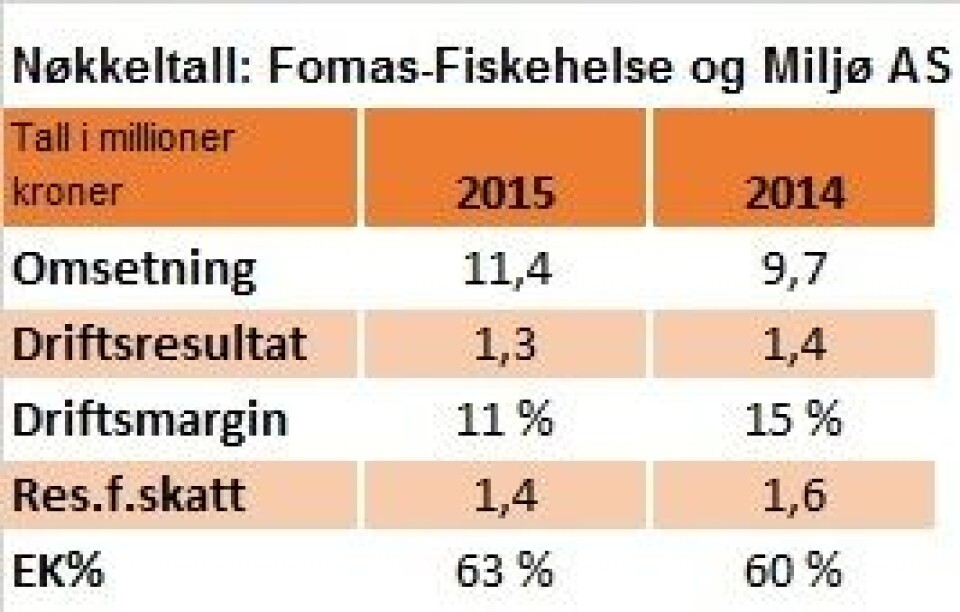 Fomas-Fiskehelse og Miljø AS Fomas-Fiskehelse og Miljø AS