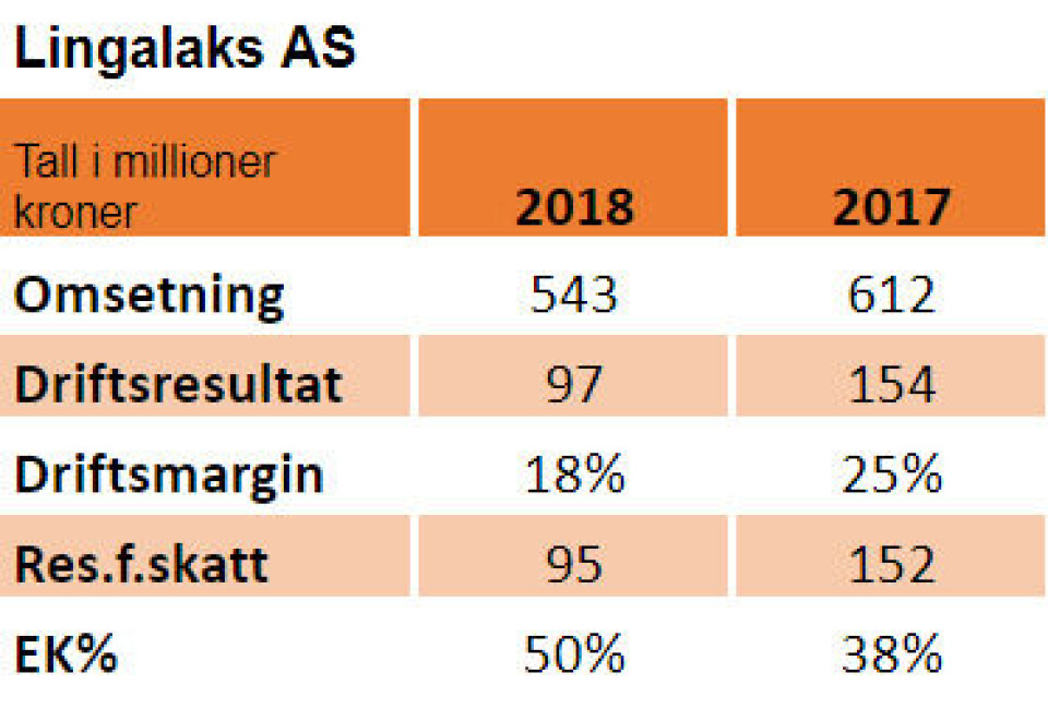 Nøkkeltall 2018 og 2017.