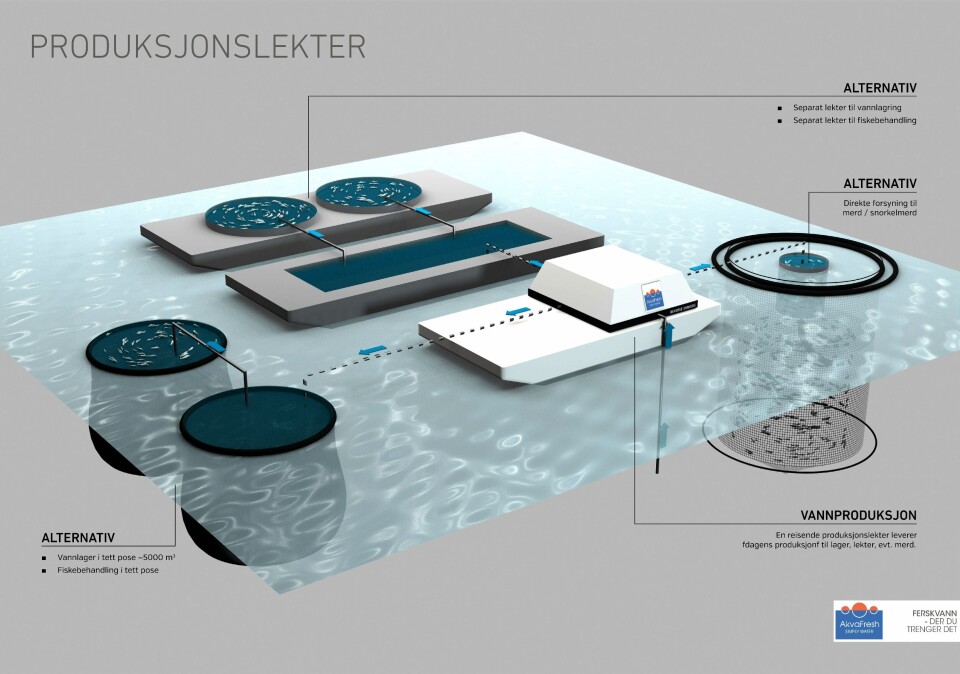 Prosjektet skal utvikle kunnskap og løsninger i industriell skala for behandling av oppdrettslaks mot parasitter som lakselus og amøbesykdommen AGD, ved hjelp av ferskvann produsert ved avsalting av sjøvann.