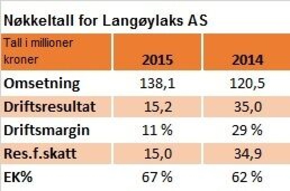 langøylaks
