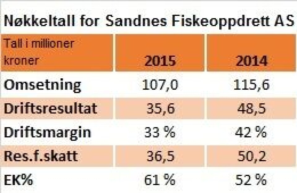 Nøkkeltall 2015 og 2014