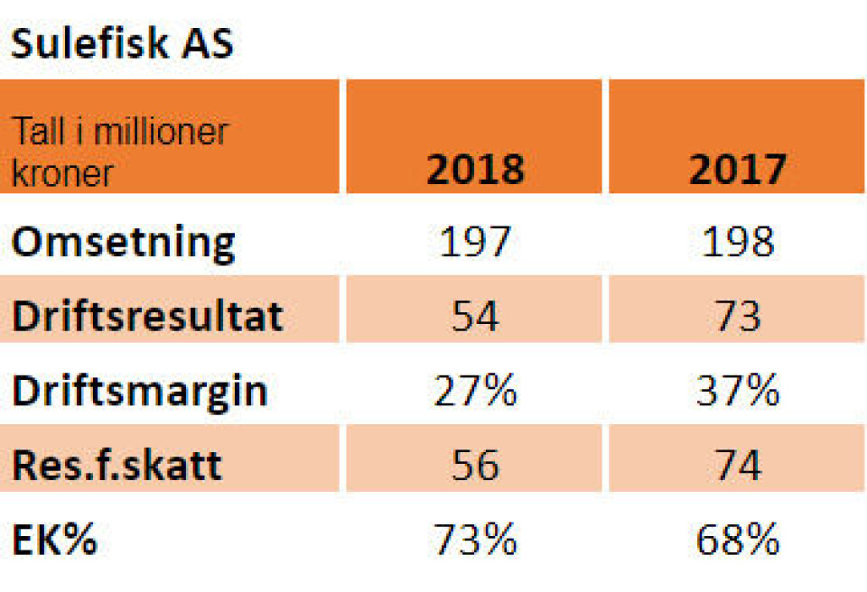 Nøkkeltall for 2018 og 2017. Nøkkeltall for 2018 og 2017.