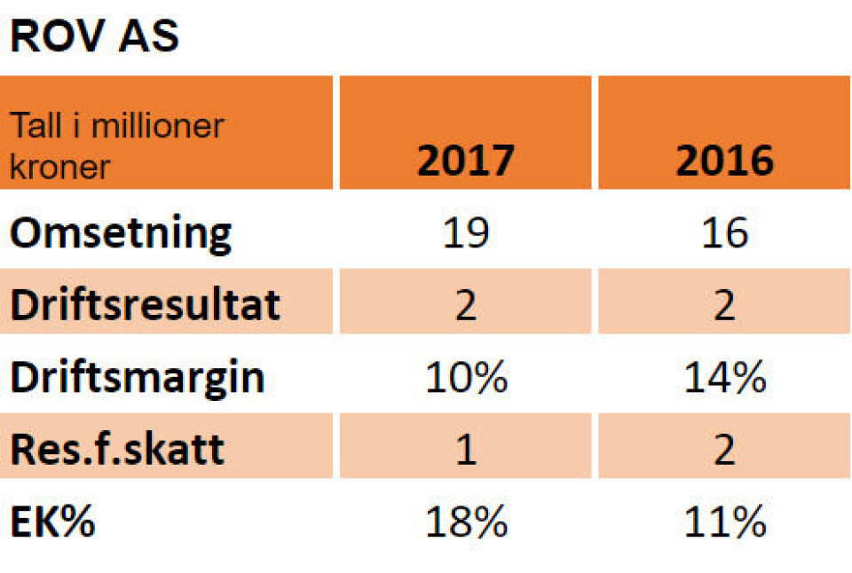Nøkkeltall for 2016 og 2017: