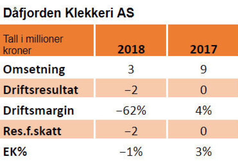 Nøkkeltall for 2018 og 2017.