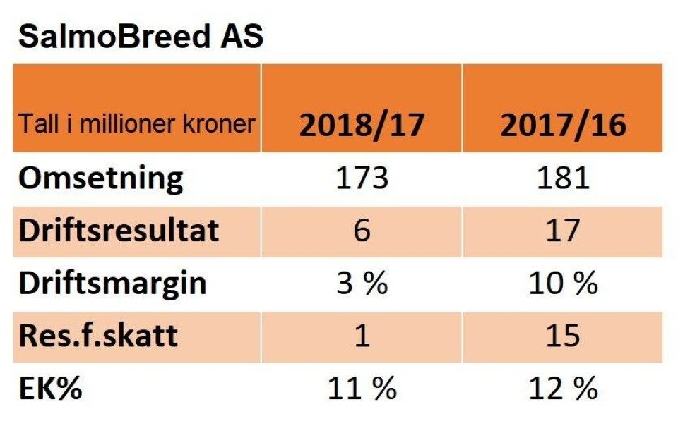 Nøkkeltall for SalmoBreed 2018/17 og 2017/16. Klikk for større bilde.