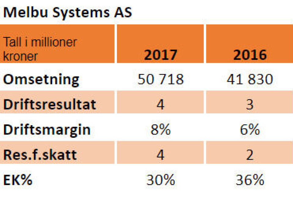 Nøkkeltall for 2017 og 2016.