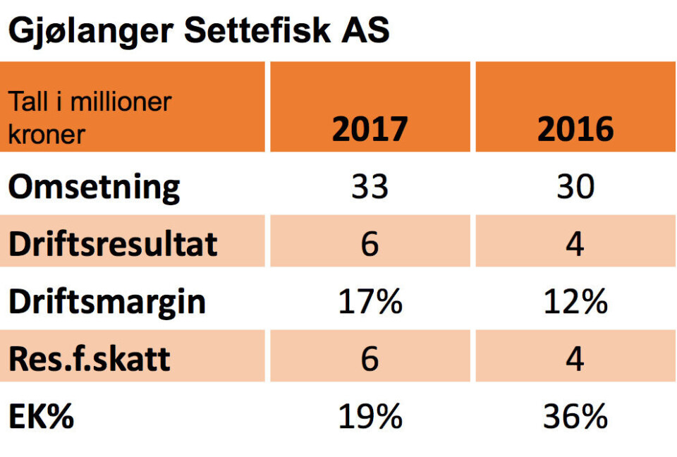 Nøkkeltall 2016 og 2017: Nøkkeltall 2016 og 2017: