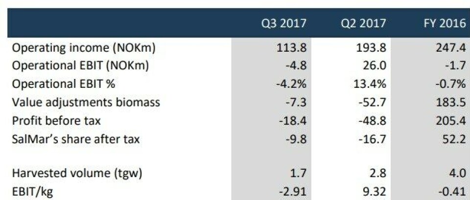 Nøkkeltall for Arnarlax i tredjekvartal 2017. Kilde: Salmars kvartalsberetning. Klikk for større.