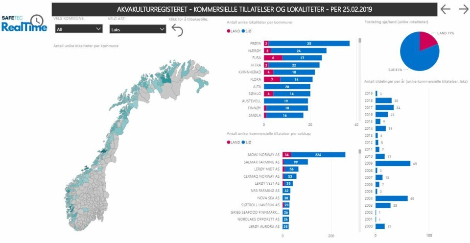 Ved hjelp av et interaktivt dashboard får man visualisert nøkkeldata for norsk akvakulturnæring. Foto: Safetec Ved hjelp av et interaktivt dashboard får man visualisert nøkkeldata for norsk akvakulturnæring. Foto: Safetec