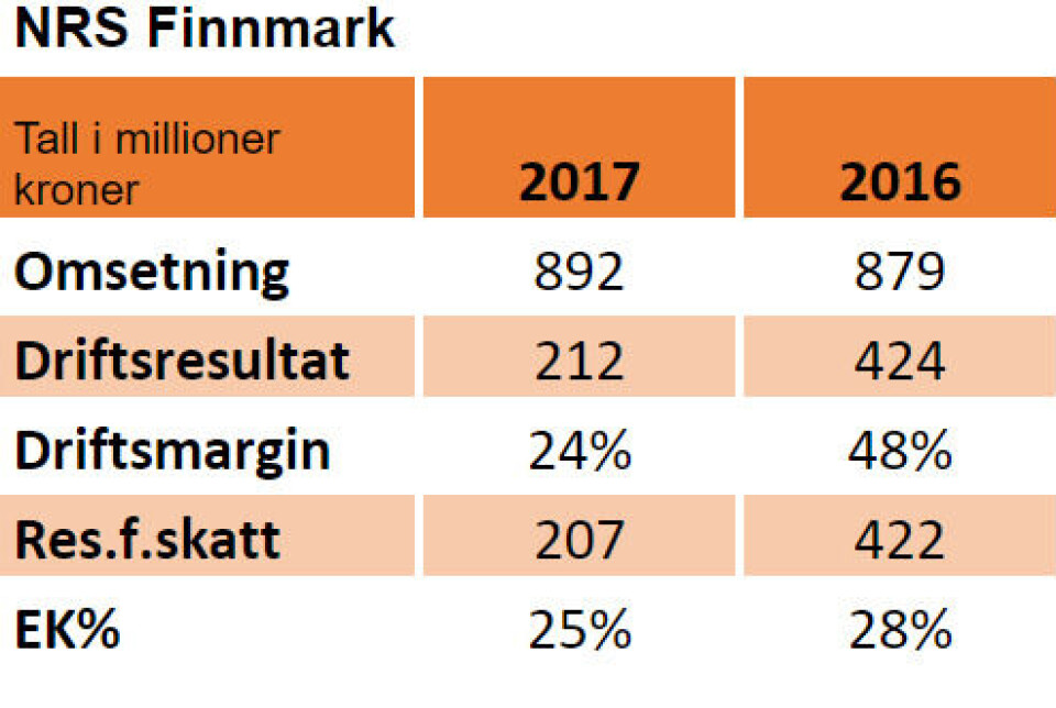 Nøkkeltall: