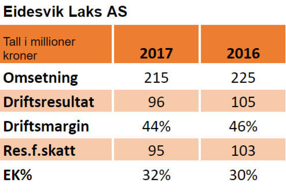 Nøkkeltall 2017 og 2016: