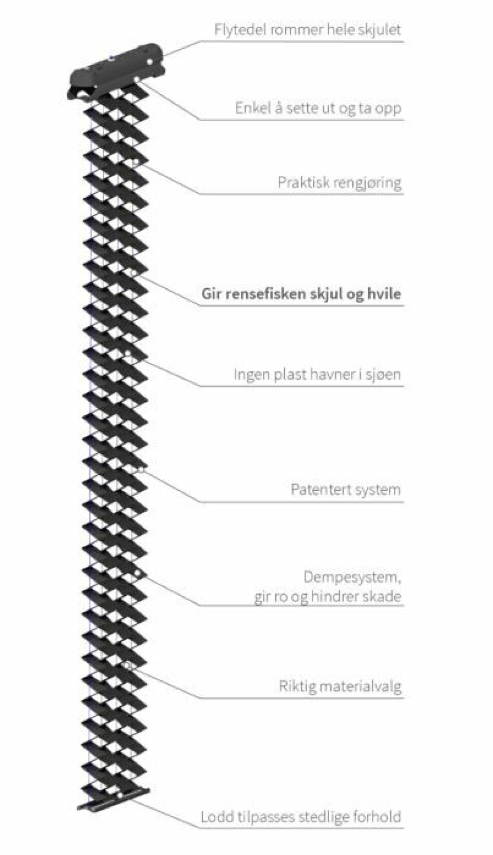 Illustrasjon SeaNest: Rensefiskhabitatet er enkel å sette ut, praktisk å rengjøre og tåler røffe påkjenninger fra vær og vind. Klikk for større bilde. Kilde: Estro AS.